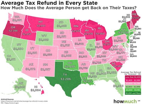 Average Tax Refund in Every U.S. State - Vivid Maps