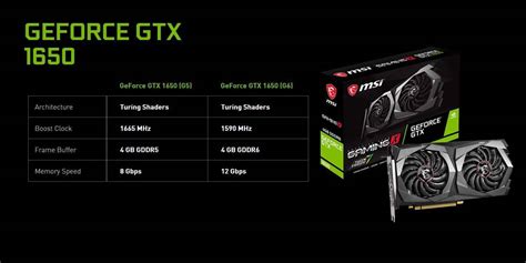 Nvidia graphics cards comparison - topinside