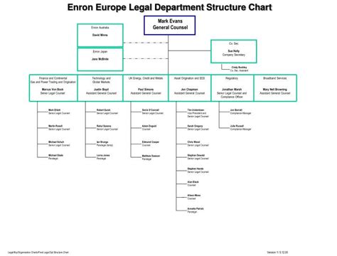 How to structure your in-house legal department for maximum efficiency ...