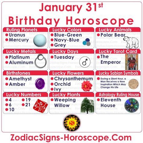 January 31 Zodiac (Aquarius) Horoscope Birthday Personality and Lucky ...