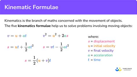 Kinematics Formula - GCSE Maths - Steps, Examples & Worksheet