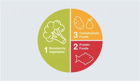 Move Over the Food Pyramid...Try the Diabetes Plate Method!🍽 - Let's change diabetes together