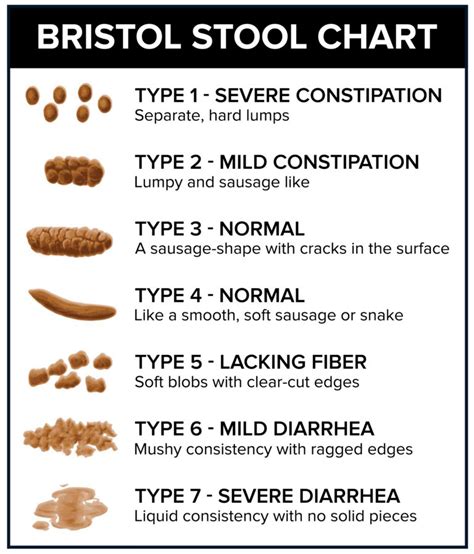 7 days of diarrhea