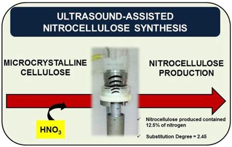 A single step ultrasound-assisted nitrocellulose synthesis from microcrystalline cellulose ...