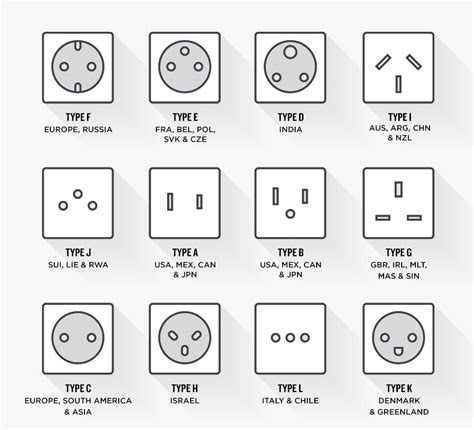 Here's Everything You Need To Know About Different Power Soc