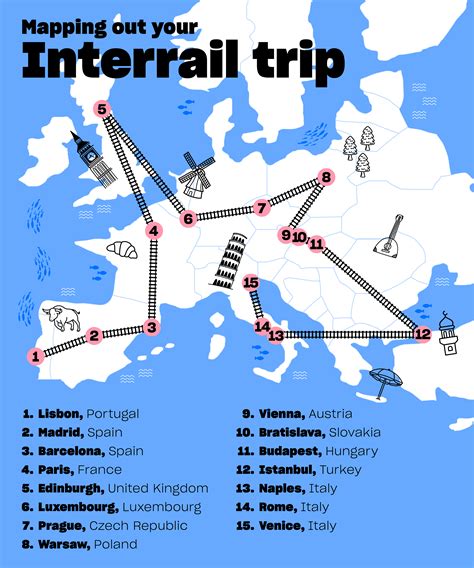 Interrail Planner: Best Interrail stops around Europe