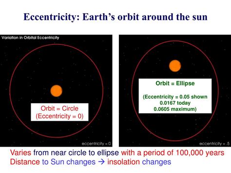 PPT - Lecture 18: Orbital Variations PowerPoint Presentation, free ...