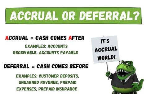 What is the Difference Between Accrual and Deferral? – Accounting How To