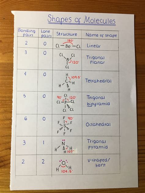 Polar And Nonpolar Molecules Worksheet Answer Key