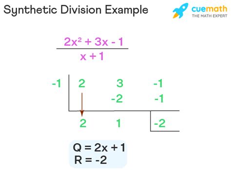 Dividing Polynomials Synthetic Division