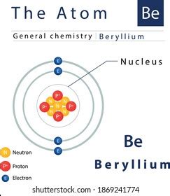 Beryllium Atom Structure