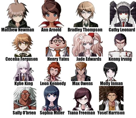 Danganronpa Trigger Happy Havoc, but all the characters names have been ...