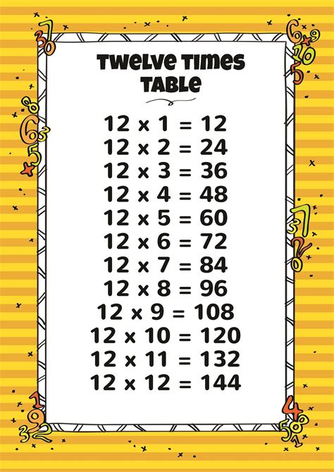 11 and 12 Times Table Charts | Activity Shelter