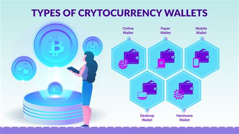 Find the different types of #Cryptocurrency #wallets. Get your hands on ...