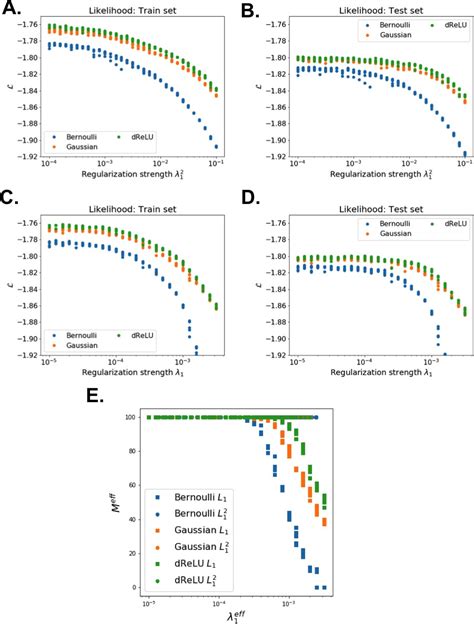 Learning protein constitutive motifs from sequence data | eLife