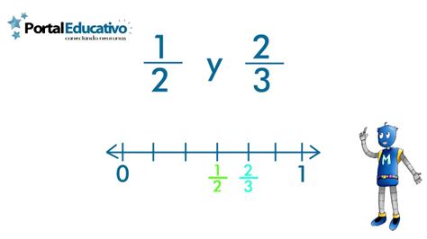 Como Ubicar 1 3 En La Recta Numerica - trimapa