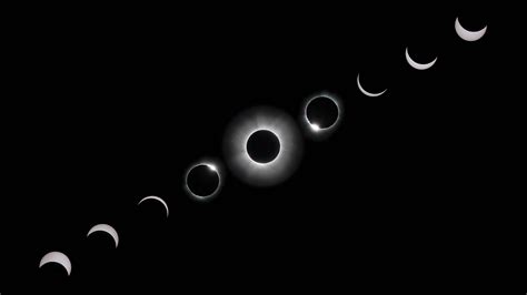 Solar Eclipses