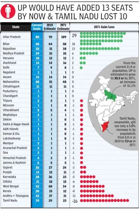 Which State Highest Mp Seats In India | Brokeasshome.com