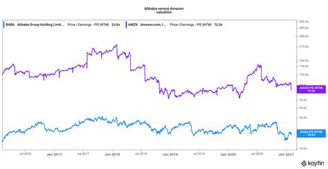 These Undervalued Stocks Should Be Part of Your Portfolio in 2021