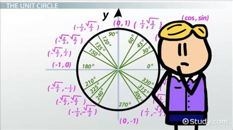 Unit Circle Reference Angle | Formula, Quadrants & Examples - Lesson ...