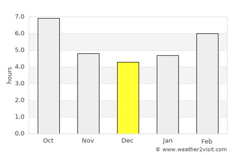 Jordan Weather in December 2023 | United States Averages | Weather-2-Visit