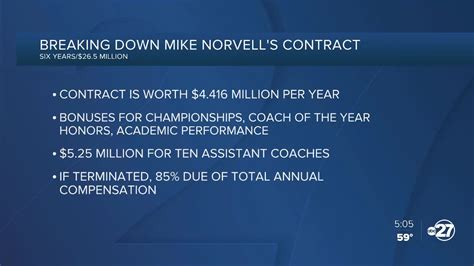 Contract details reveal $26.5 million deal between Mike Norvell and FSU