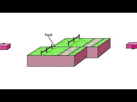 Transform Boundary Animation - YouTube