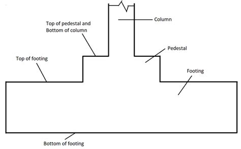 Pedestal Design per Eurocode 2 for Isolated Footings