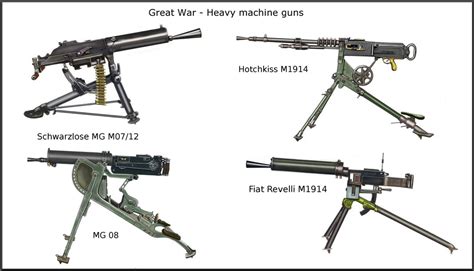 ww1 - Heavy machine guns by AndreaSilva60 on DeviantArt