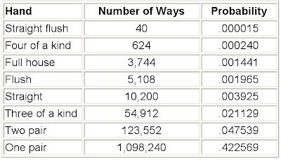 The Mathematical Tourist: Trouble with Wild-Card Poker