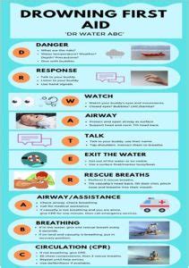 Drowning: Risk Factors, Stages, Types, Prevention and Treatment - Public Health Notes