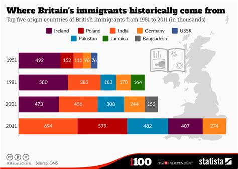 How Many Immigrants Entered The Uk 2024 - Brit Clemence