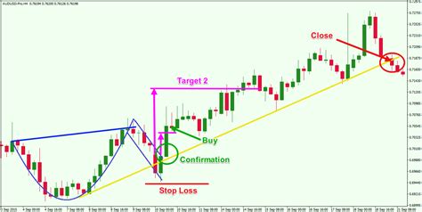 Trading the Cup and Handle Chart Pattern for Maximum Profit