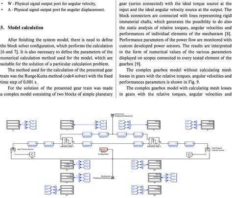 Gearbox model -calculation without gear mesh losses (Source: authors ...