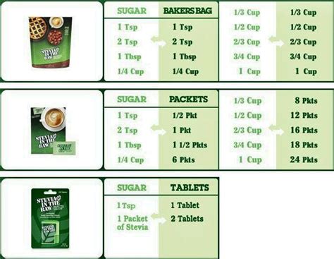 Is Stevia In The Raw Low Fodmap at Warren Moss blog