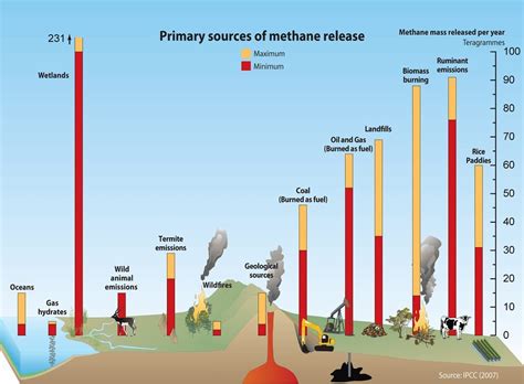 Underreported Arctic Methane Release - Facing Future