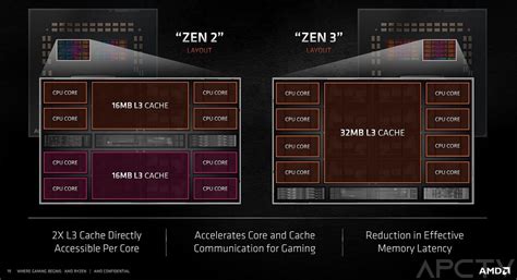 REVIEW: AMD Ryzen 5000 Vermeer desktop processors with Zen 3 cores