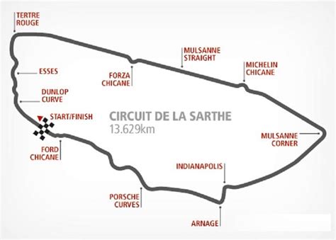 Le Circuit Des 24 Heures Du Mans Sarthe | Porn Sex Picture