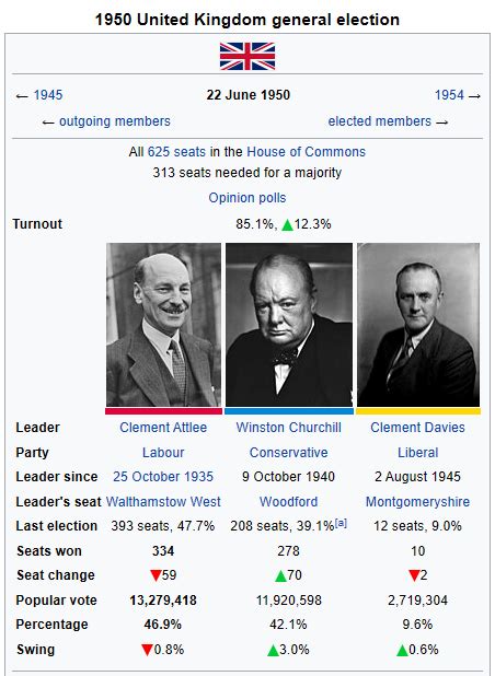 Let Us Win Through Together: A British Politics Wikibox tl ...