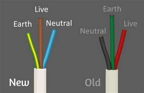 Pin by Abdul Wahab on Islam | Electrical wiring colours, House wiring ...