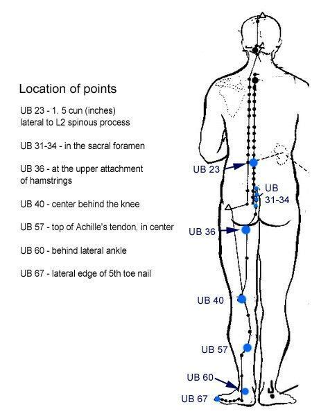 Kidney point. | Acupuncture, Meridian massage, Accupuncture