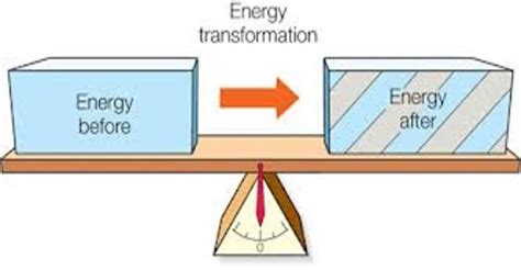 The First Law of Thermodynamics - QS Study