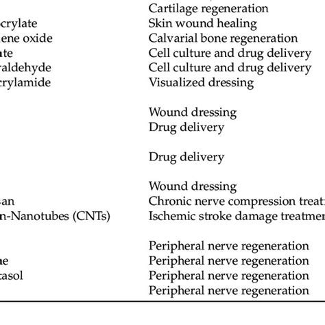 Biomedical applications of sericin from fibroin-deficient silkworms. | Download Scientific Diagram