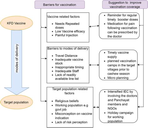 Kyasanur Forest Disease | PLOS ONE