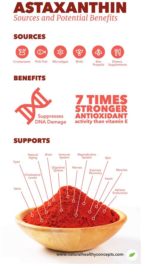 Astaxanthin | NHC