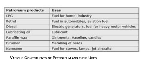 Coal and Petroleum - Credenceias