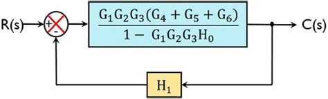 Block Diagram Reduction Rules with Example - Electronics Coach