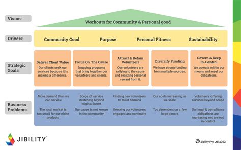 Strategic Plan For Nonprofit Template