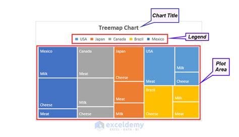 Treemap in Excel: All Things to Know - ExcelDemy