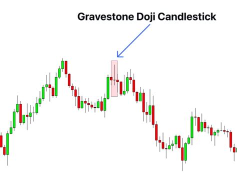 Gravestone Doji Candlestick Pattern PDF Guide - Trading PDF